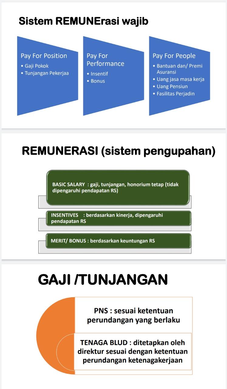Info Bimtek Penyusunan Remunerasi Rumah Sakit/RSUD/BLUD Tahun 2022/2023